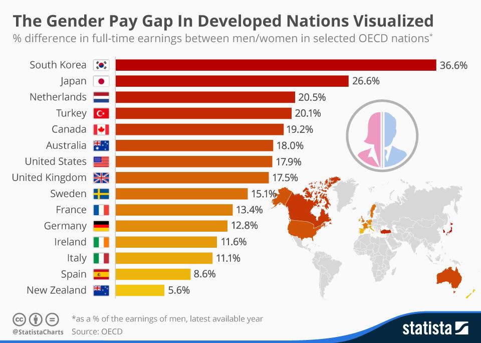 Gender Pay Gap